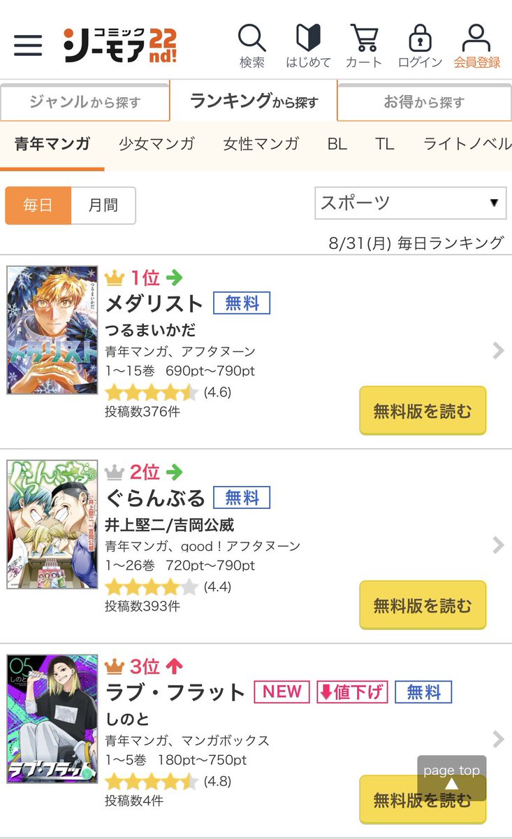 tnonis69's tweet photo. たくさん見て下さりありがとうございます😭✨
おかげさまで現在シーモアさんのスポーツで3位です！

今日の夜は2話を上げるので、ぜひ楽しんで頂けると嬉しいです🙌 https://t.co/uRHFQzkTOP