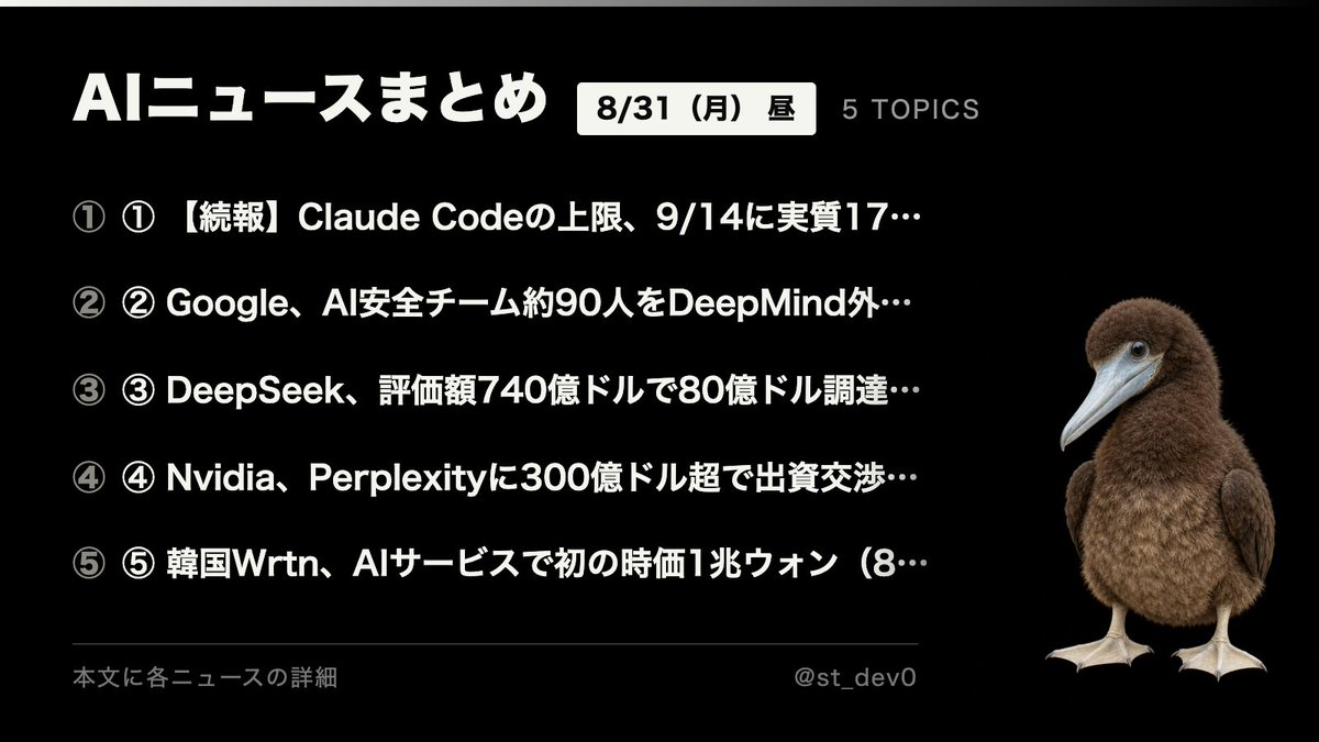 st_dev0's tweet photo. AIニュースまとめ｜8/31（月）昼

① 【続報】Claude Codeの上限、9/14に実質17%減（8/29）
② Google、AI安全チーム約90人をDeepMind外へ（8/27）
③ DeepSeek、評価額740億ドルで80億ドル調達へ（8/28）
④ Nvidia、Perplexityに300億ドル超で出資交渉（8/25）
⑤ 韓国Wrtn、AIサービスで初の時価1兆ウォン（8/26）

各ニュースの詳細はこの下に。

────────────────
① 【続報】Claude Codeの上限、9/14に実質17%減（8/29）

Anthropicが9月14日から、Claude CodeのPro・Max・Team・Enterprise（シート課金）の週次上限を恒久的に25%引き上げると発表しました。今朝お伝えした件の続きです。

ただし現在は5月13日から続く一時的な50%ブーストが乗っており、これが9月13日に終了します。元の上限を100とすると、いま150あるものが125に下がる計算。恒久25%増は事実でも、実態は現状比で17%の減少です。Xでは「実質的な引き下げ」「表現が紛らわしい」との指摘が相次ぎ、告知にはコミュニティノートが付きました。Anthropicは後に投稿を削除・再掲し、現状比17%減を明記しています。

────────────────
② Google、AI安全チーム約90人をDeepMind外へ（8/27）

GoogleがDeepMind内のAI責任部門、約90人を9月1日付で渉外・公共政策部門（Global Affairs）へ移すと報じられました。移管後はKent Walker氏の下に入ります。

この部門はGeminiモデルの化学・生物・放射線・核（CBRN）リスク評価や、チャットボットが利用者の心理に与える影響の検証を担ってきました。報道では、独立性が損なわれモデル開発者との距離が広がることを懸念する声が内部から出ており、DeepMindに残る研究チームへの異動を希望したメンバーの申請が却下された経緯も伝えられています。人事や政策機能をGoogle本体へ寄せる組織再編の一環。

────────────────
③ DeepSeek、評価額740億ドルで80億ドル調達へ（8/28）

中国のDeepSeekが、プレマネー評価額約740億ドル（約5,000億元）で80億ドル規模の資金調達を進めていると報じられています。創業者の発言流出をめぐり一度中断していたラウンドを8月に再開したもので、8月中の締結が見込まれていました。

出資者には中国の国家AIファンド、NetEase、https://t.co/MO5K7BCmo6、IDG Capitalなどが名を連ね、Monolith Managementも参加を協議中とされます。2027年の上海・科創板（STAR市場）上場も準備中。

────────────────
④ Nvidia、Perplexityに300億ドル超で出資交渉（8/25）

NvidiaがAI検索のPerplexityへの追加出資を協議しており、評価額は300億ドル超になる可能性があると報じられました。前回ラウンドの200億ドルから5割以上の上昇です。成立の保証はなく、出資額も明らかになっていません。

背景にあるのは売上の伸びで、年換算収益は年初の2.5億ドル未満から約7.5億ドルまで拡大しました。AI検索とエージェントは推論に大量の計算資源を要するため、Nvidiaにとっては自社ハードの需要そのものを育てる投資でもある構図。

────────────────
⑤ 韓国Wrtn、AIサービスで初の時価1兆ウォン（8/26）

韓国のWrtn Technologiesが約1,000億ウォンのシリーズCを調達し、企業価値が1兆ウォンを超えました。韓国のAIサービス企業としては初の大台です。

新規にCoreline VenturesとEugene Asset Managementが加わり、Goodwater CapitalやAntler Global、韓国産業銀行などの既存株主も継続。5月に北米へ投入したAIエンタメ基盤「OOC」が伸び、海外売上が国内売上を上回ったと報じられています。累計調達額は2,300億ウォン。