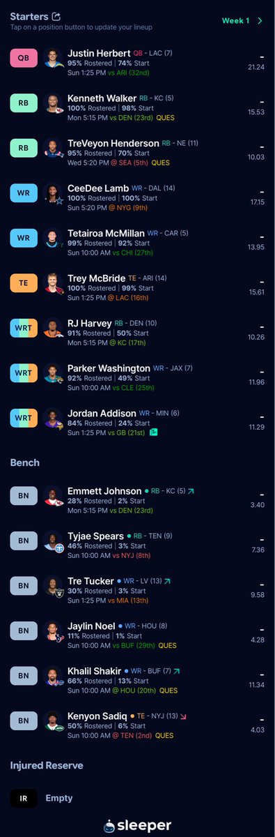 BadTakeHaver's tweet photo. came out of a 5 year fantasy football retirement for this 💔 feeling like Raiders Jordy Nelson #Washed https://t.co/YO8mUm27pv