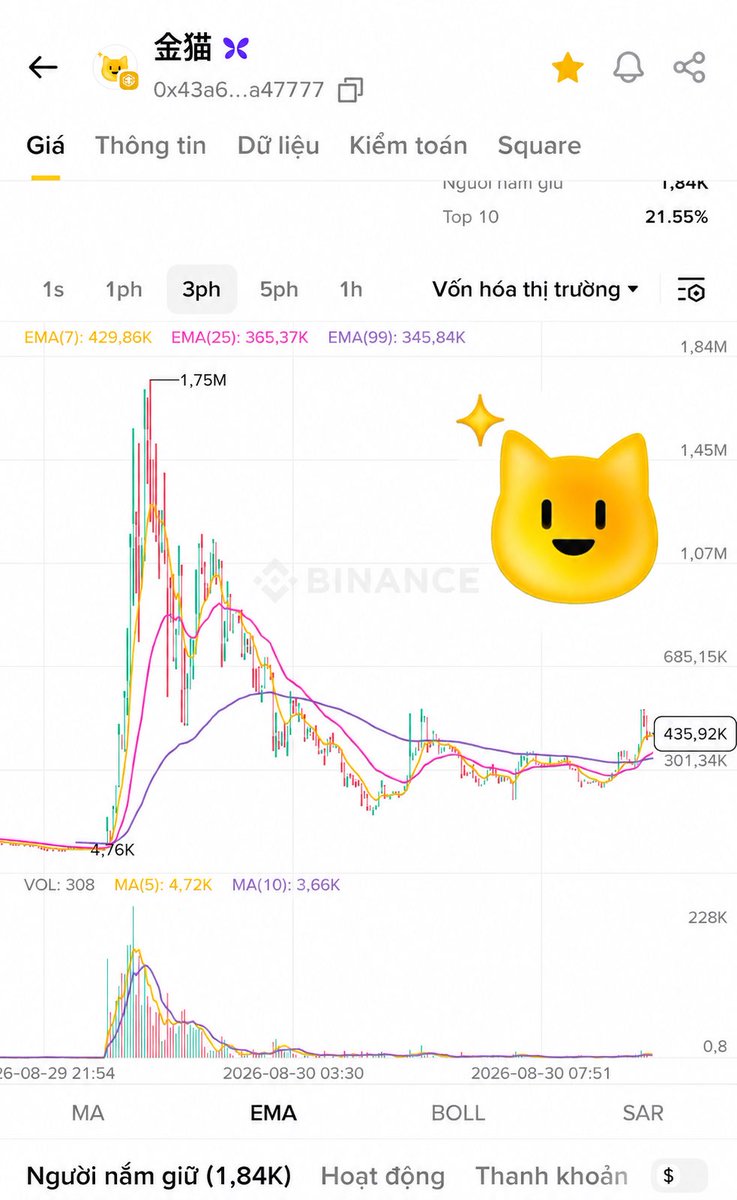 Mr_BoyTran's tweet photo. @binance https://t.co/5EfYqEbHT2