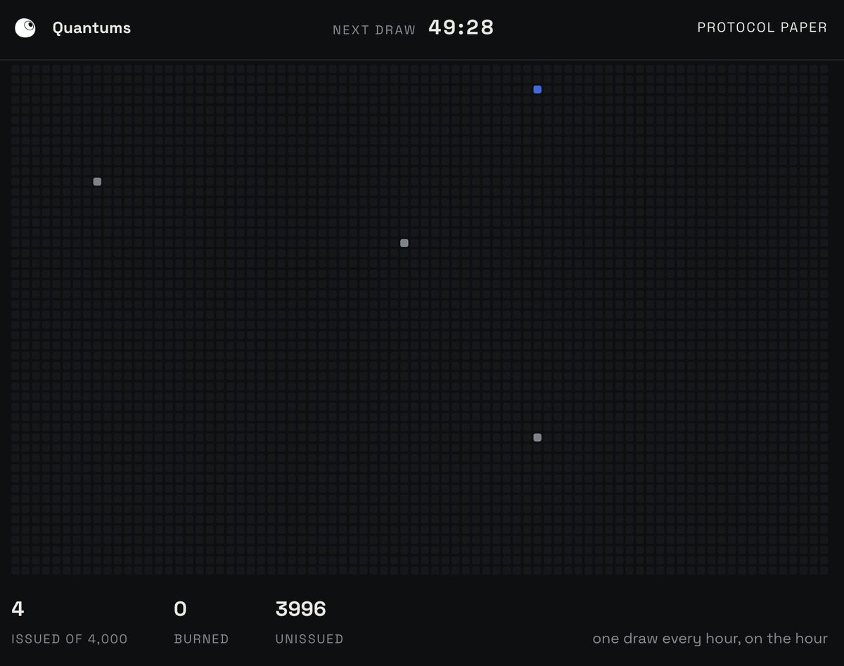 QuantumsHQ's tweet photo. Quantums are already trading on @opensea 

4 exist so far: 3 common, 1 rare, and the first sale went for $2,000 USDG

The reserve is at 22 SPY, around $17,000, and it grows with every trade. Any Quantum can be burned at any time to claim a share of it

Burn an NFT and it is gone, that token can never be minted again

3,996 left, one per hour

https://t.co/NrViO50PS2