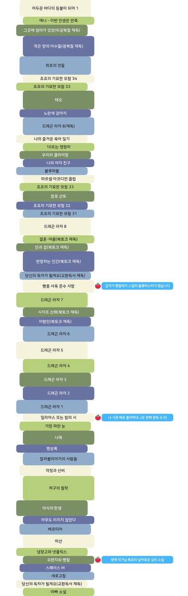 mareto_universe's tweet photo. 🍅2026년 8월 마레토 독서 정산
: 총 105권 완독 / 통계 29,154페이지
: 이달의 추천 도서는 토마토가 붙습니다
#마레토_도서관 #레토또책 https://t.co/bjTVlbAGmk