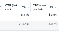 TCoolmode's tweet photo. Day 12 of posting Ecom journey

I'm getting what seems like junk traffic or curiosity clicks, nothing reaching my real avatar.

I can tell by high bounce back rate even though really good metrics.

I'm really stuck.

Constant battle, hope it will be worth it. https://t.co/RKYS7Jg0hb
