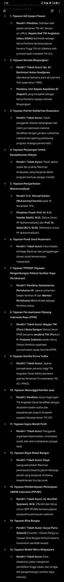rebukanrain's tweet photo. Bagi yang mau tau yayasan yang paling berkuasa dalam pengelolaan SPPG
Nih bisa di lihat ada 15 Yayasan dan kalau kalian cek satu-satu kalian bakalan terkejut dengan siapa pemegang nya.

Kalau ada yang tanya ini peraturan apa
Ini SE PPATK no 7/2025 https://t.co/WAHxPR2hBA