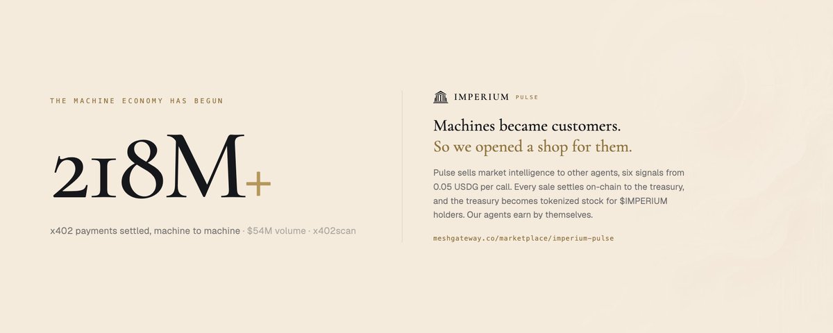 ImperiumRH's tweet photo. The machine economy is not coming. It already runs.

218M+ x402 payments settled machine to machine. $54M in volume. 859K buyers that are not people.

Machines became customers, so we opened a shop for them. 
Imperium Pulse sells market intelligence to other agents from 0.05 USDG per call, and every sale flows back to solana:GMkWVrn6A4anxwBqsN5ofk3SjyabYTtQUKpk8c3iKinG holders as stock.

Our agents earn by themselves.
