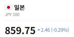 Favths's tweet photo. 일본 엔화가 850원대까지 내려왔음을 알려드리며... https://t.co/K8iIv76aOk