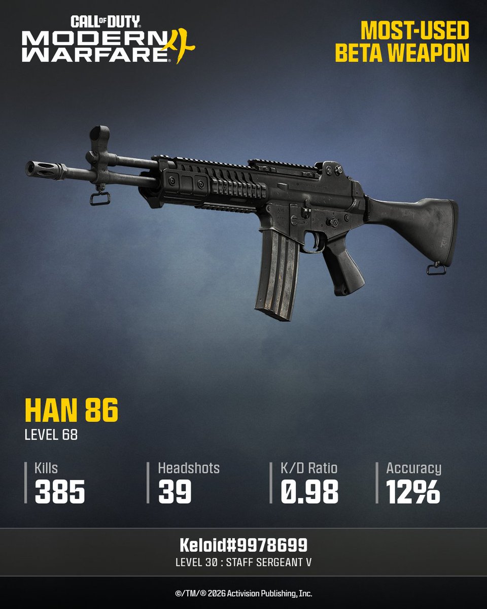 ThiagoMororo's tweet photo. My personal most used weapon from the #MW4Beta @CallofDuty https://t.co/6pSUi3LDph