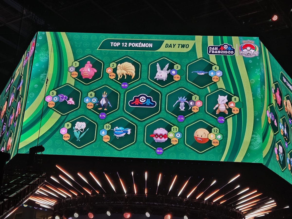NibyMPP's tweet photo. Viniendo de la saga principal, uno se saca de onda cuando ve cuales son los Pokémon más viables de Pokémon GO. https://t.co/bW3rLvZd9H