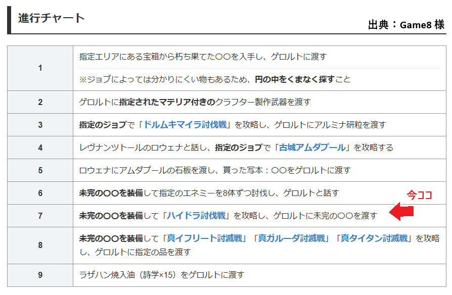 kotoniool's tweet photo. 竜槍ゲイボルグ（ゾディアックウェポン）をゲットするために必要な工程もあと少し。  

とにかく毎回毎回黒衣森のゲロルトに報告しに来ないといけないのが苦痛でSS気晴らし中。←今ココ 

 #FF14初心者 https://t.co/ZXDSFZp8W5