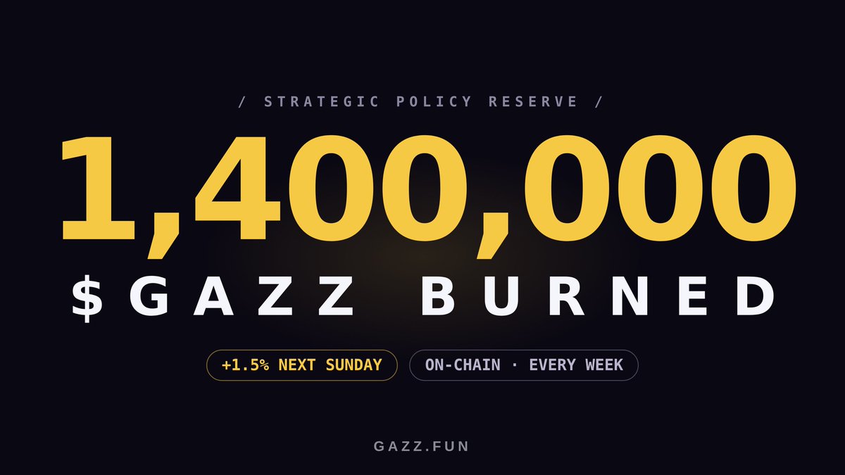 GAZZFUN's tweet photo. We have already burned 1.4 million $GAZZ, and we are estimated to burn another 1.5% of the supply next Sunday.

Here is how it actually works.

Every week a share of platform fees is set aside for the burn. Every Sunday at 18:00 UTC it buys $GAZZ on the open market and sends it to the burner. On-chain, same time, every week.

The burner is a smart contract, not a burner wallet. That choice matters.

A burner wallet burn still asks you to trust that nobody holds the key. A contract burn removes the question. Our burner has no owner, no withdraw function, no upgrade path and no rescue. Once $GAZZ enters, there is no code path in existence that can move it out. The burner’s balance IS the burned supply, and anyone can read it.

It is actually stronger than a dead address for one more reason. Burned tokens would normally keep collecting holder rewards forever and strand them. Our burner recycles those rewards straight into the next buyback. Burned $GAZZ literally funds more burning.

The contract is open source on our GitHub. Don’t trust us, read it. About 70 lines.

Link in the reply.
