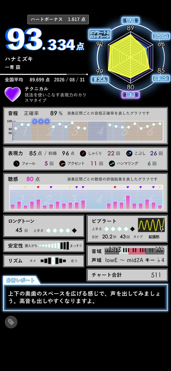 KMLaboWithIkuno's tweet photo. 小数点以下334で草生えた https://t.co/7WYj54BbrC