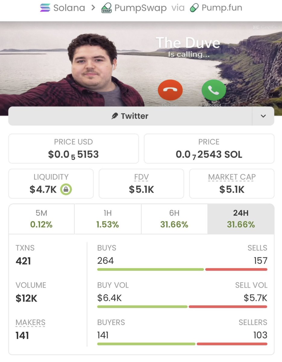 pumpprophet26's tweet photo. 🔥 Another massive win in the books— $DUVE just printed an incredible 196.07x return, and we make it look easy! 🚀📈
If you’re still sitting outside my private Telegram group, you're missing the daily alpha, the real-time action, and life-changing setups. Consider this your official wake-up call. ⏰
Stop watching from the sidelines and get in position. 👀⚡️
CA: 7E9cL2XHb2TSkR7TSSnhG6z9yVnD1xMemR9wjGABpump
