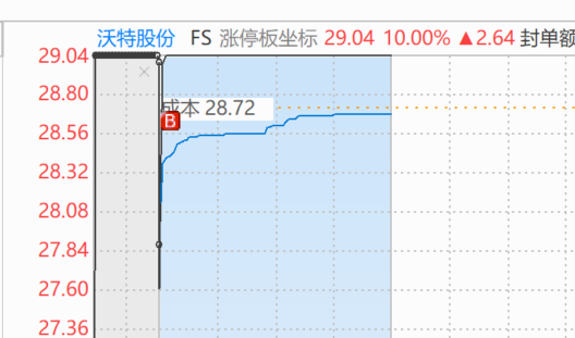 logicatstock's tweet photo. 生益继续持有 https://t.co/30ZNkHrGaf