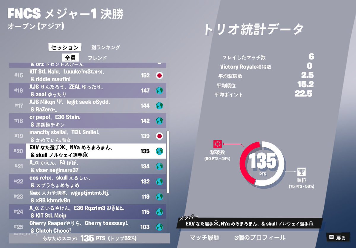 ResNephrite's tweet photo. なんか久しぶりに界隈見たらおもろそうだったんで競技復帰します
1x grand final https://t.co/9AmT0KnALu