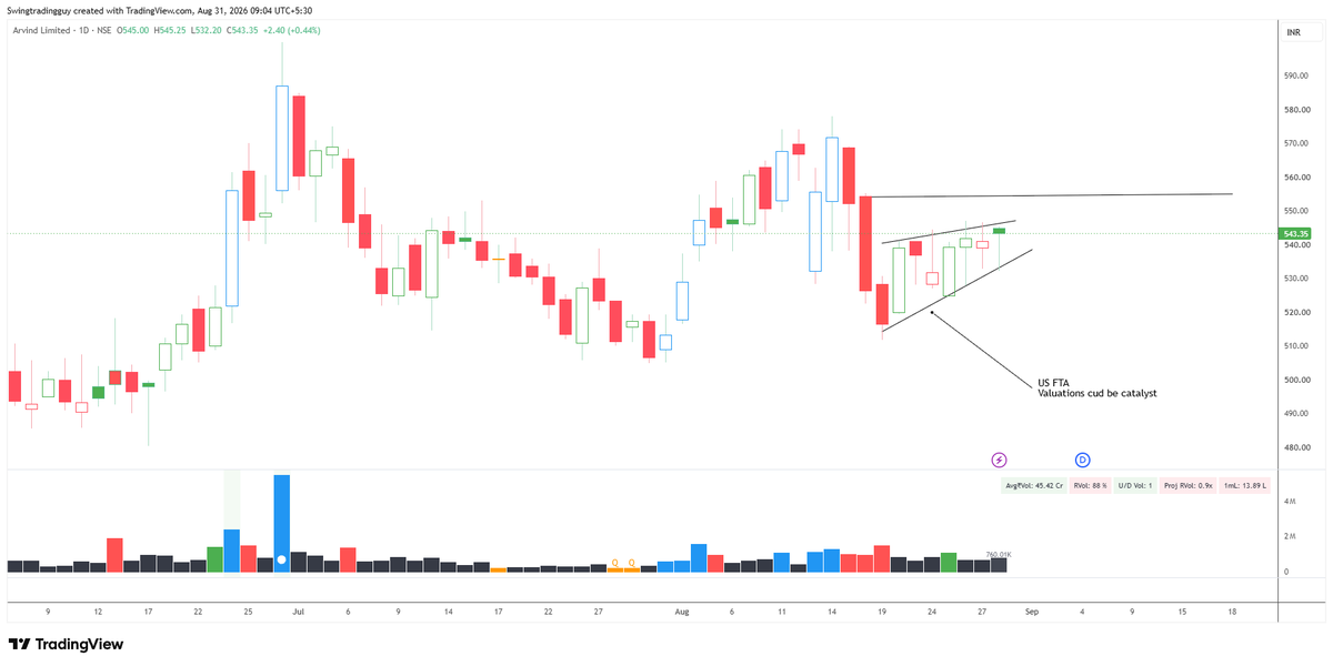 TradeJotter's tweet photo. Setups worth tracking(September)

1. Arvind https://t.co/cJXqzaSiVP