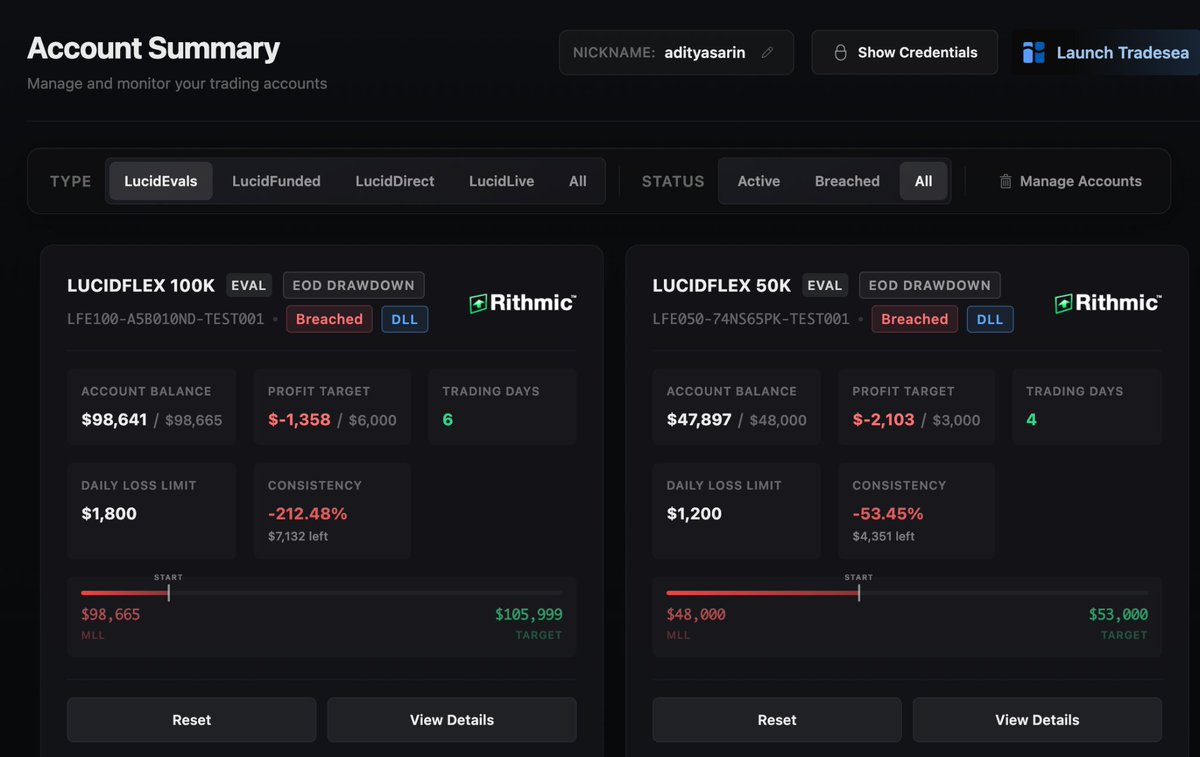 sarinfx's tweet photo. Got absolutely cooked on $XAUUSD longs this morning 💀

Managed to breach both my @TradingLucid  evals.

Rough start to the week, onto the next. https://t.co/tJe8DCoOhc