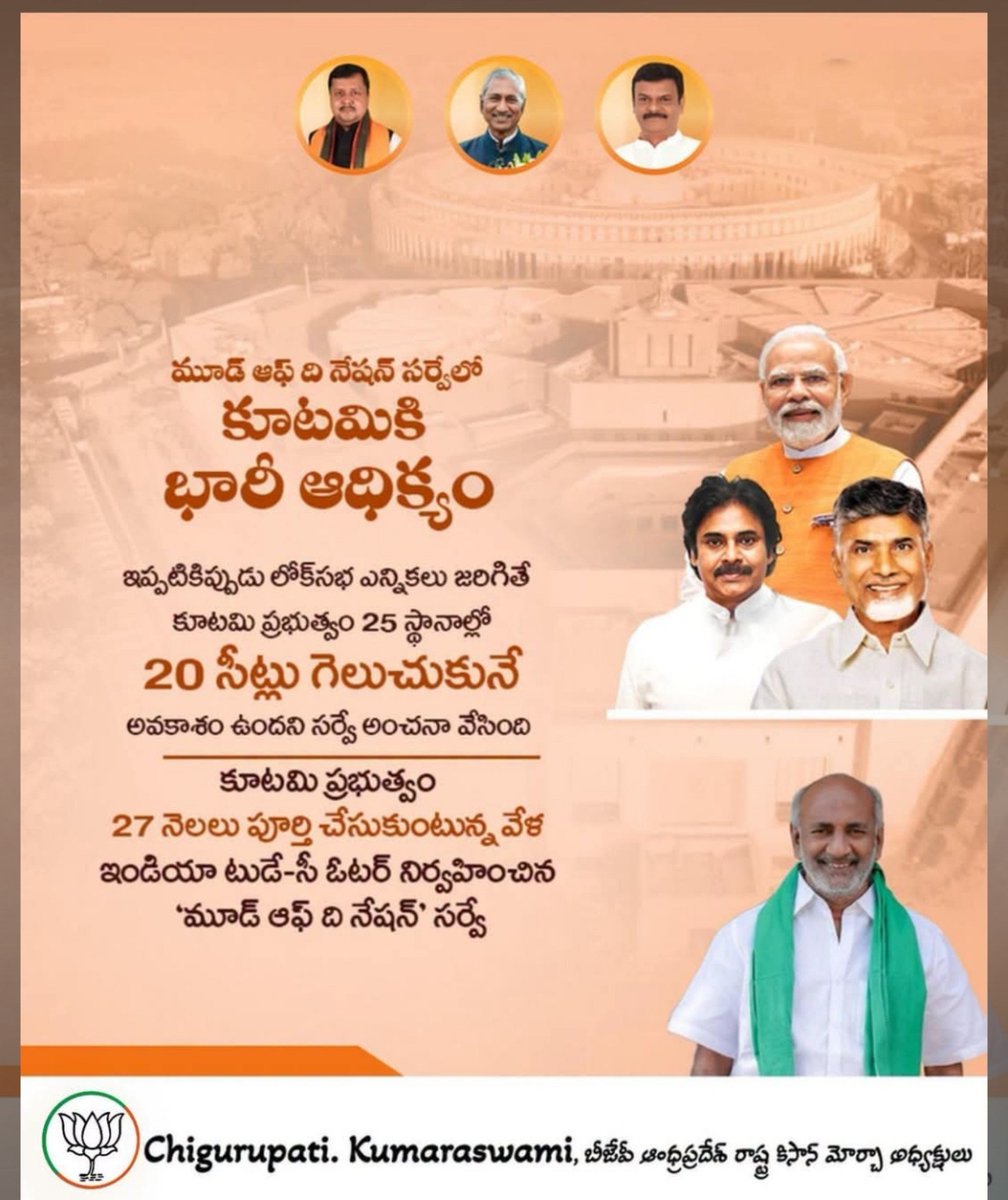bjpapkisanmorch's tweet photo. 🇮🇳 కూటమికి బలమైన నాయకత్వం.. అభివృద్ధికి అచంచల సంకల్పం!
క���టమి ప్రభుత్వానికి ప్రజల ఆశీర్వాదంతో 25 స్థానాల్లో 20 సీట్ల ఘన విజయం.. రాష్ట్ర అభివృద్ధికి కొత్త ఊపునిచ్చిన ప్రజా తీర్పు! 💪
#NDA4Andhra #BJP4Andhra #KootamiGovernment
Shivraj Singh Chouhan Kumara Swamy Chigurupati https://t.co/b8T1uj6U9K