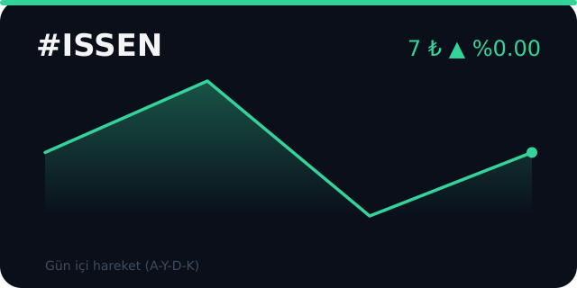 h_ytarou's tweet photo. ISSEN 7,00₺ seviyesinde dengeleniyor; bu bölge kısa vadeli orta bandı oluşturuyor. 7,20 üzerinde günlük kapanışlar hacimle desteklenirse 7,50 direnci gündeme gelebilir.
👆 Katılmak isteyenler profilimdeki sabitli gönderiye baksın #ISSEN https://t.co/WuBov8ffz5