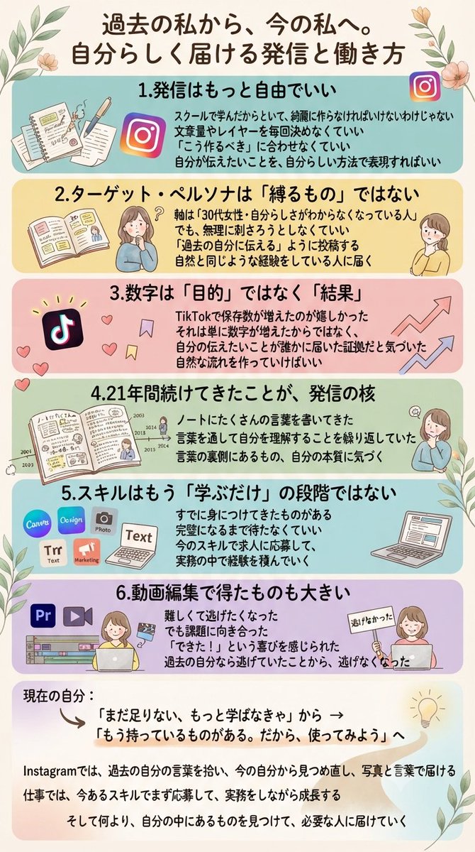peach01K's tweet photo. 今日のコーチングで気づいたことをまとめてみました。

スキルを学んでも、すでに21年間ノートに書き続けた強みがあっても全然自信がなかった。

「そのノートの言葉を使って自分をもっと出していい。」

その言葉で投稿で届けたい言葉が溢れ出してきた✨️

#シーライクス
#強み
#継続
#自己理解 https://t.co/ZqFE7eXFDP