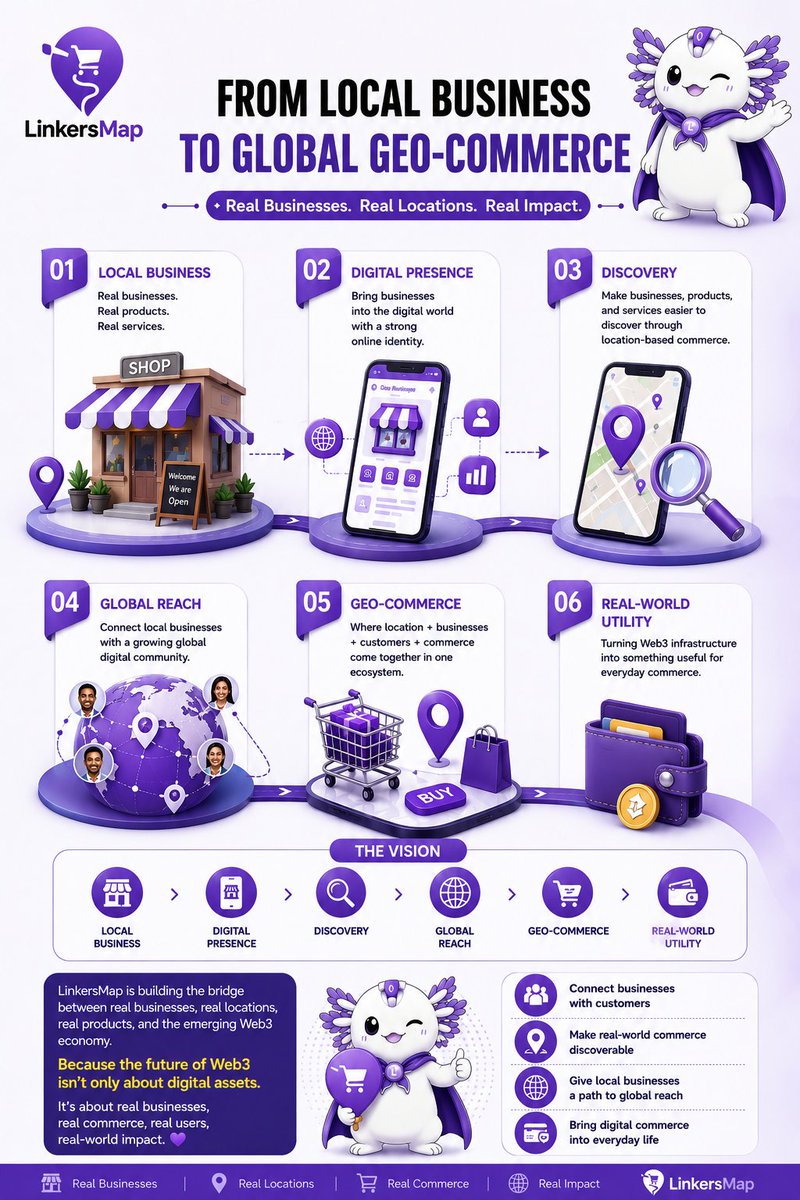 ashraf_m38482's tweet photo. 🌎 LOCAL → WORLD 🚀
🏪 Real Stores
🛍️Real Shopping
🌍Global Connection
LinkersMap — Connecting Local to Global.
🌐 REGISTER YOUR BUSINESS TODAY:
https://t.co/ny87LFWCZX

#Interlink #ITLG #ITL #LinkersMap #LMP #Business #Ecommerce

@LinkersMap @Dr_Picoin @ArifAhmedITL @inter_link https://t.co/lPpzzPhwwS