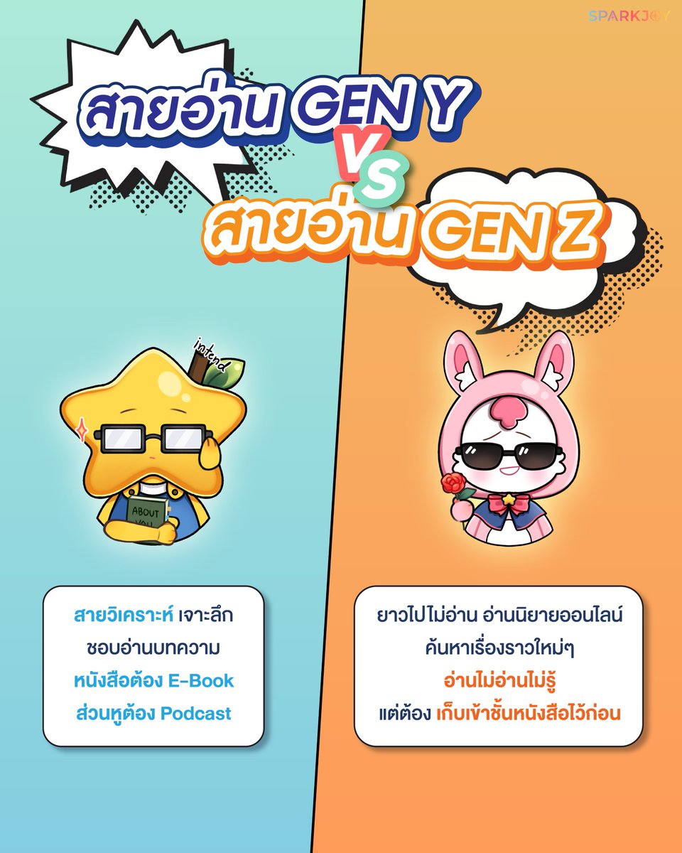Sparkjoynovel's tweet photo. คุณเป็นนักอ่านสไตล์ Gen ไหนสารภาพมา 👀✨
#SparkJoy #สปาร์คจอย #SparkJoyNovel #อ่านนิยาย #แอปอ่านนิยาย #สายอ่าน
--------------------
แวะมา SparkJoy กับพวกเราได้ง่ายๆ!
📱 ค้นหาคำว่า SparkJoy บน App Store หรือ Play Store แล้วดาวน์โหลดได้เลย!
🌐 ใช้งานเว็บไซต์ https://t.co/uVmML4bbAF