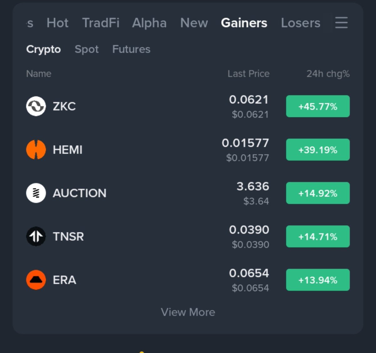BHawa77571's tweet photo. TOP GAINERS TODAY! 💥🤤🤤🤤🤤🤤
🔥 $ZKC  🔥 $HEMI 🔥 $AUCTION 
💥 THESE 3 BEASTS ARE MOVING! 📈🔥
🚀 MOMENTUM IS HEATING UP!
👀 KEEP THEM ON YOUR WATCHLIST THE NEXT MOVE COULD BE HUGE! 💣
⚠️ Trade smart &amp; manage risk https://t.co/Zu7A5pjGEl