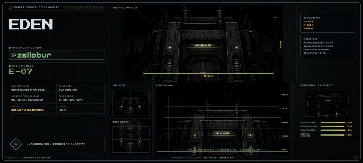 zellobur's tweet photo. 3,333 CITIZENS / FULLY FREE MINT

BUNKER // EDEN
STATUS // ENTRY PENDING https://t.co/vuYwXoRf7b https://t.co/NWu6yPqyQp