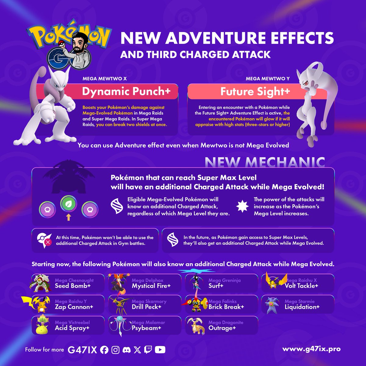 g47ix's tweet photo. Mewtwo’s Adventure Effect is live right now 
Additional Charged Attacks for eligible Mega-Evolved Pokémon are also available now!
#PokemonGO https://t.co/5DQCeyLFuN