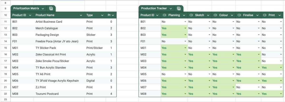 vikaryya's tweet photo. I have my work cut out for me... Haaha.

Part of the fun in CF prep is making the manyyy tracker/planner sheets in one master excel file https://t.co/eicGX2gRmw