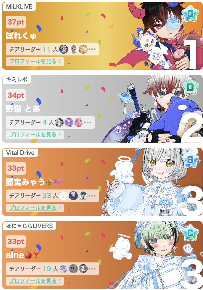 mirrativ_agency's tweet photo. 【8/24 - 8/30】
💫 事務所配信者 weekly ランキング 💫
𐃬𐃬𐃬𐃬𐃬 ☆ 𐃬𐃬𐃬𐃬𐃬
🏆 ℕ𝕠.𝟙 🥇
ぽれくゅ(@milkmirrativ)
🎉 ℕ𝕠.𝟚 🥈
野猫 とあ(@KimiRevo_VjG)
✨ ℕ𝕠.𝟛🥉
麗宮みゃう(@Vdrive_11)
aine(@HoNyaLIVERS)
𐃬𐃬𐃬𐃬𐃬𐃬𐃬𐃬𐃬𐃬𐃬𐃬𐃬