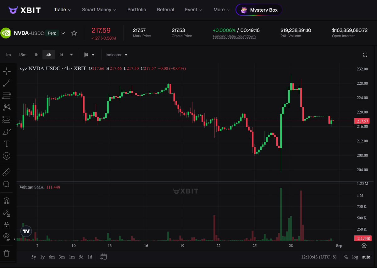 XBITDEX tweet picture