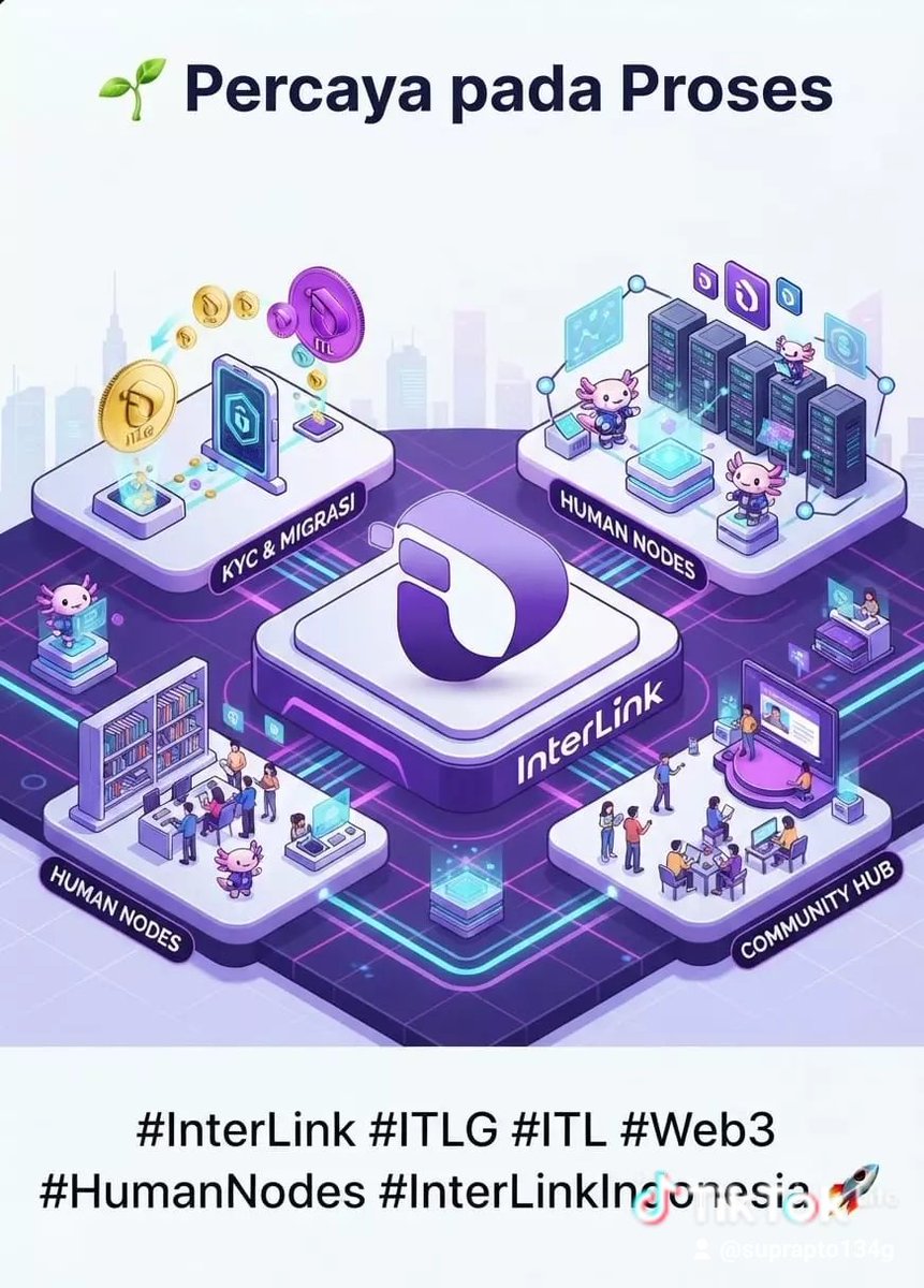 Suprapt59801861's tweet photo. 🌱 *Percaya pada Proses*
Bangun ekosistem Web3 butuh kesabaran.
KYC & migrasi $ITLG → $ITL ada tahapannya.
Sambil menunggu, tetap belajar, berkontribusi & ikuti info resmi biar gak kehilangan fokus 🚀
#InterLink #ITLG #ITL #Web3 #HumanNodes https://t.co/uTKA752als