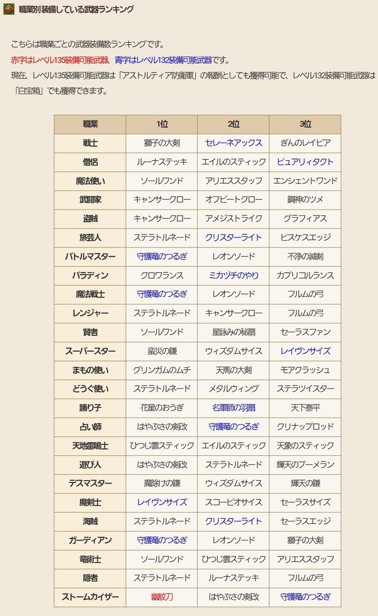 WOODDQX's tweet photo. 国勢気になったとこツリー
①新武器だれも装備してないの草 https://t.co/esSypMuUzB