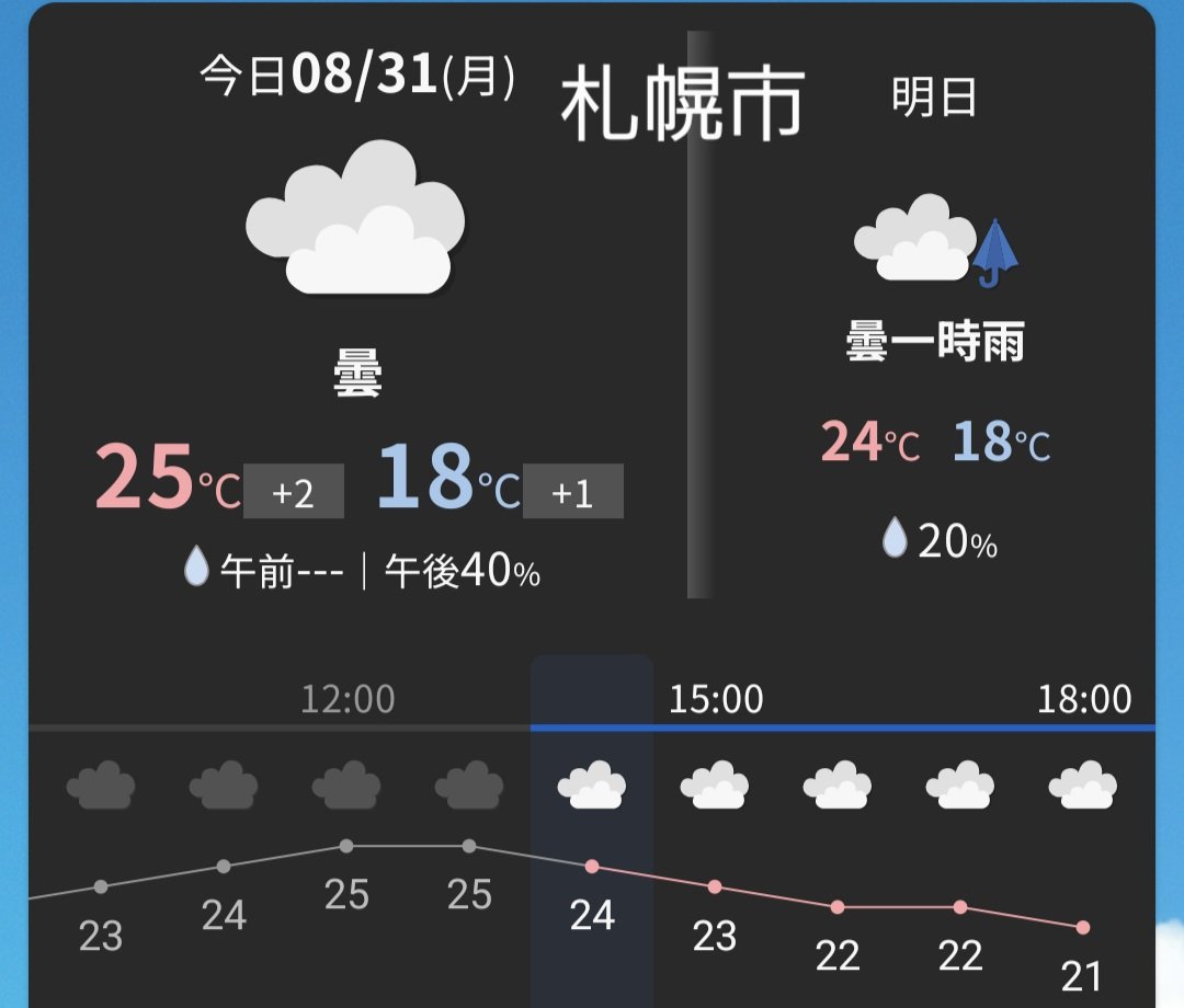 kiriakeyu's tweet photo. 再来週、生まれて初めて北海道に行くんだけど何着れば良いのか？現在の気温見て思考が停止してる https://t.co/6oJnzcDYpH