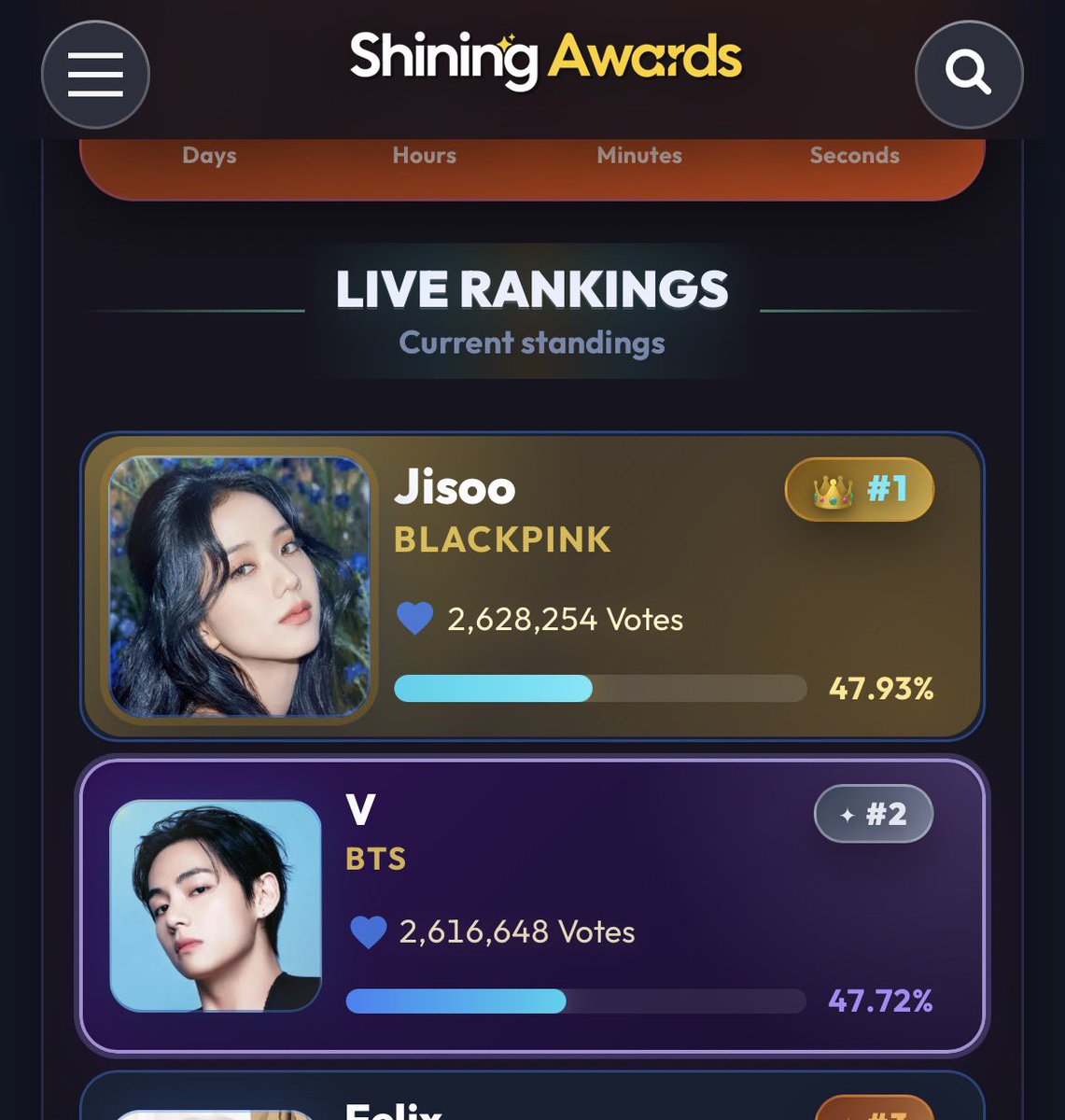 taexcct's tweet photo. @AR_TAEHYUNG1 Only 12 hours left until the deadline!!!
The former #1 team is pushing hard to widen the gap, but we’ve totally got this. 

Let’s keep voting for Tae every hour!

Don’t forget—just tap any of the social links and you can cast 2 votes in a single go! We can do it! 🚨🚨🚨 https://t.co/l0H0ULgJea