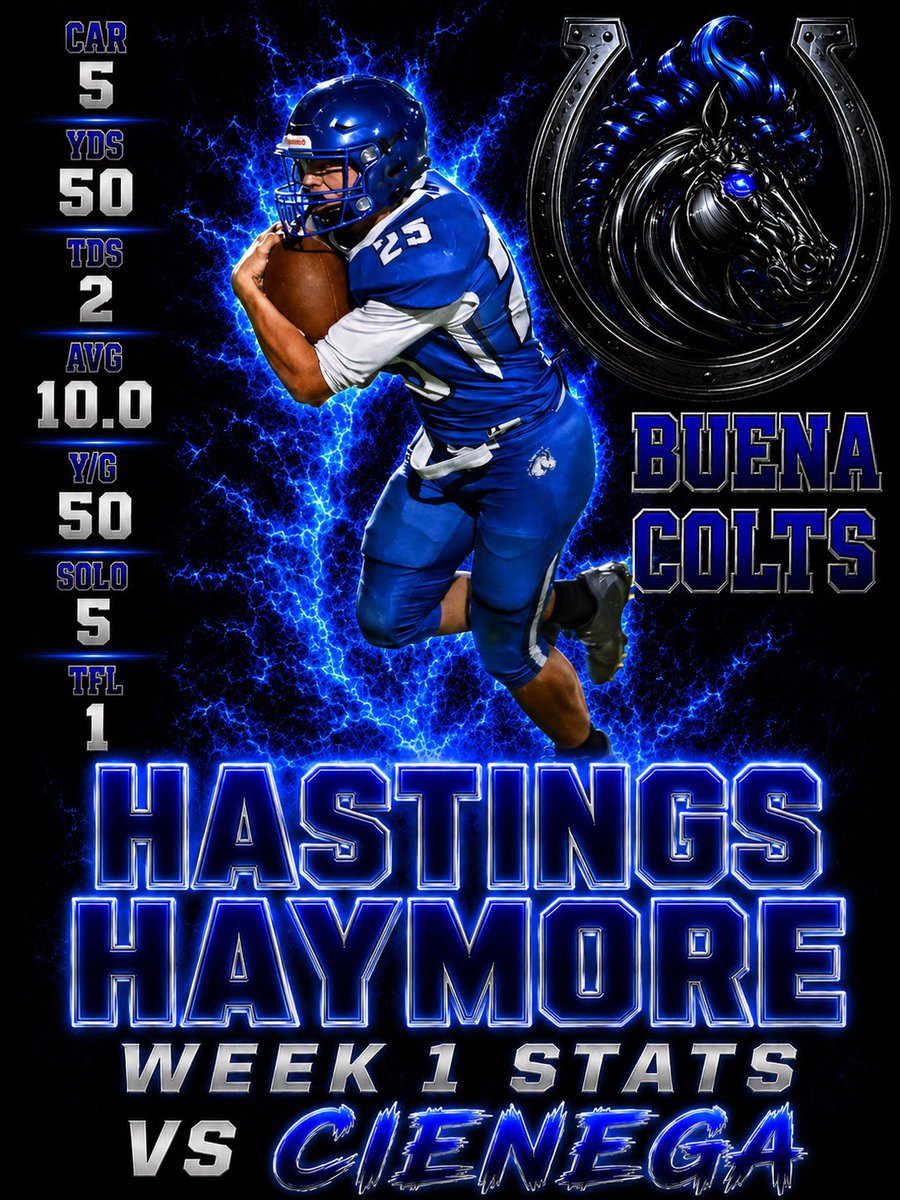 CoachCarlson520's tweet photo. One of our top performers this week!!! @HastingsHaymore !! https://t.co/w2tRIvI73C