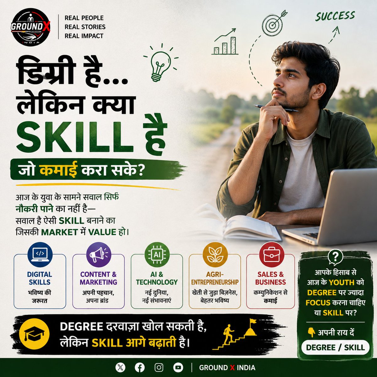 GroundX_India's tweet photo. ग्री है… लेकिन क्या ऐसी Skill है जो कमाई करा सके?आज के युवा के लिए सिर्फ डिग्री हासिल करना ही काफी नहीं। बदलती दुनिया में Digital Skills, AI & Technology, Content & Marketing, Sales, Business और Agri-Entrepreneurship जैसी skills नए अवसर पैदा कर रही हैं।डिग्री दरवाज़ा खोल सकती है, लेकिन Skill आगे बढ़ाती है।आपके हिसाब से आज के Youth को Degree पर ज्यादा Focus करना चाहिए या Skill पर?👇 DEGREE / SKILL — अपनी राय Comment में बताएं।
#YouthIndia #SkillDevelopment #FutureOfWork #YoungIndia #Career #Entrepreneurship #DigitalSkills #AITechnology #AgriEntrepreneurship #BusinessSkills #YouthEmpowerment #India #GROUNDX #GroundXIndia