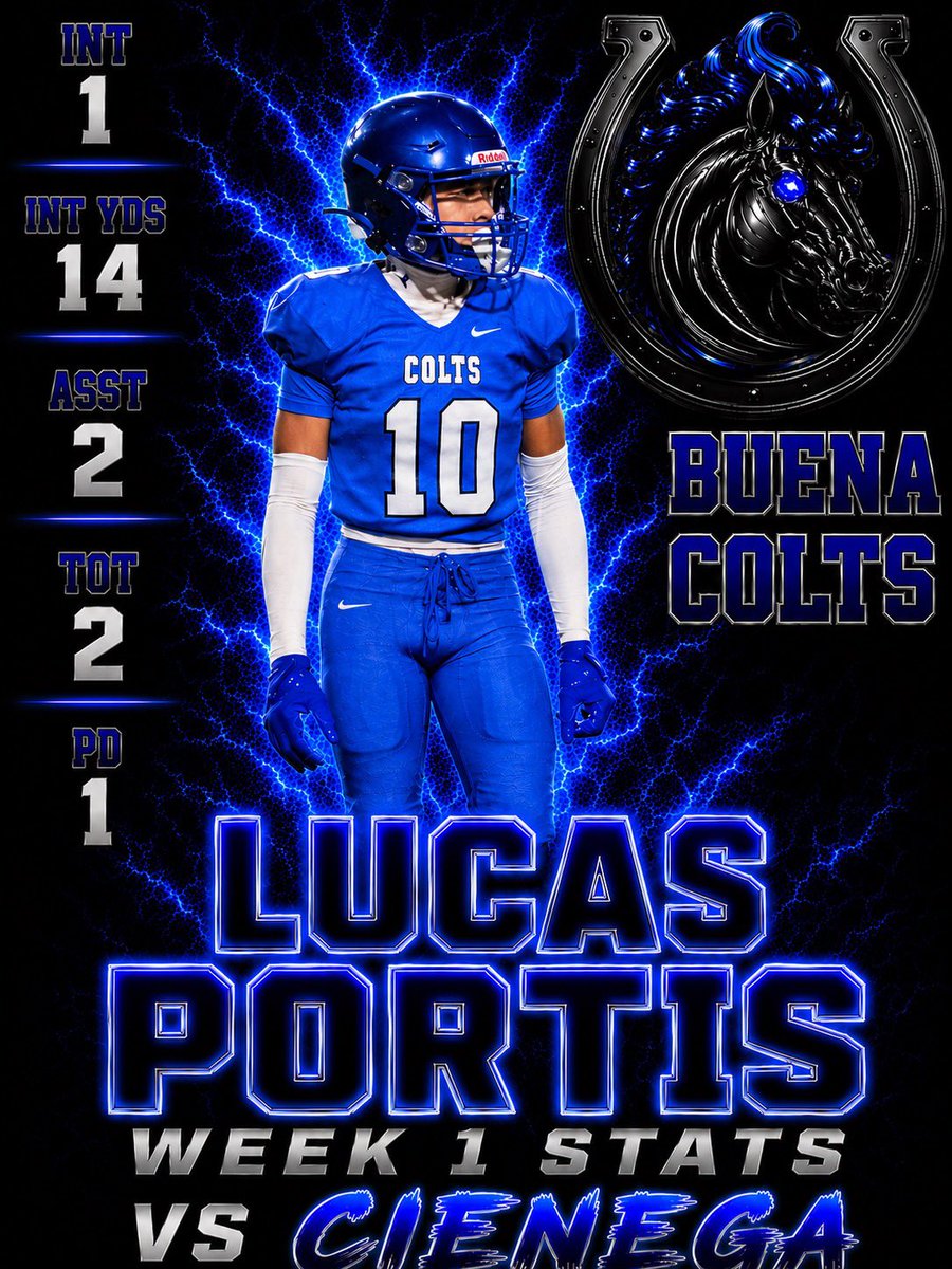 CoachCarlson520's tweet photo. One of our top performers this week!! @Lucasportis2028 !!! https://t.co/VqAIq4W3Eh