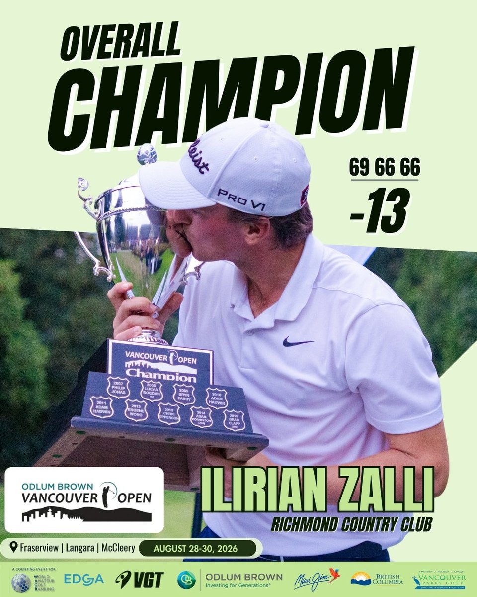 VanGolfTour's tweet photo. Ilirian Zalli is the 2026 Odlum Brown Vancouver Open Champion! 🏆 A closing 66 capped rounds of 69-66-66 (-13) and a dominant four-shot victory. #VGT #VancouverOpen https://t.co/TsqOb0E3Tf