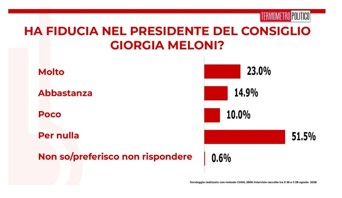 magonzog's tweet photo. @Tommasocerno a casa! https://t.co/bLZ0m6wmPh