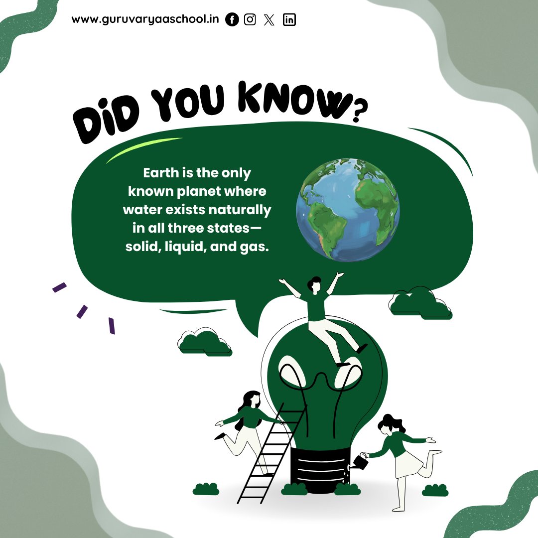 GuruvaryaP's tweet photo. 🌍💧 Did You Know?
Earth is the only known planet where water naturally exists in all three states: solid, liquid, and gas! ❄️💦☁️
#DidYouKnow #EarthFacts #WaterFacts #ScienceFacts #LearnWithFun #GuruvaryaAcademySchool https://t.co/Pmd8wKPesg