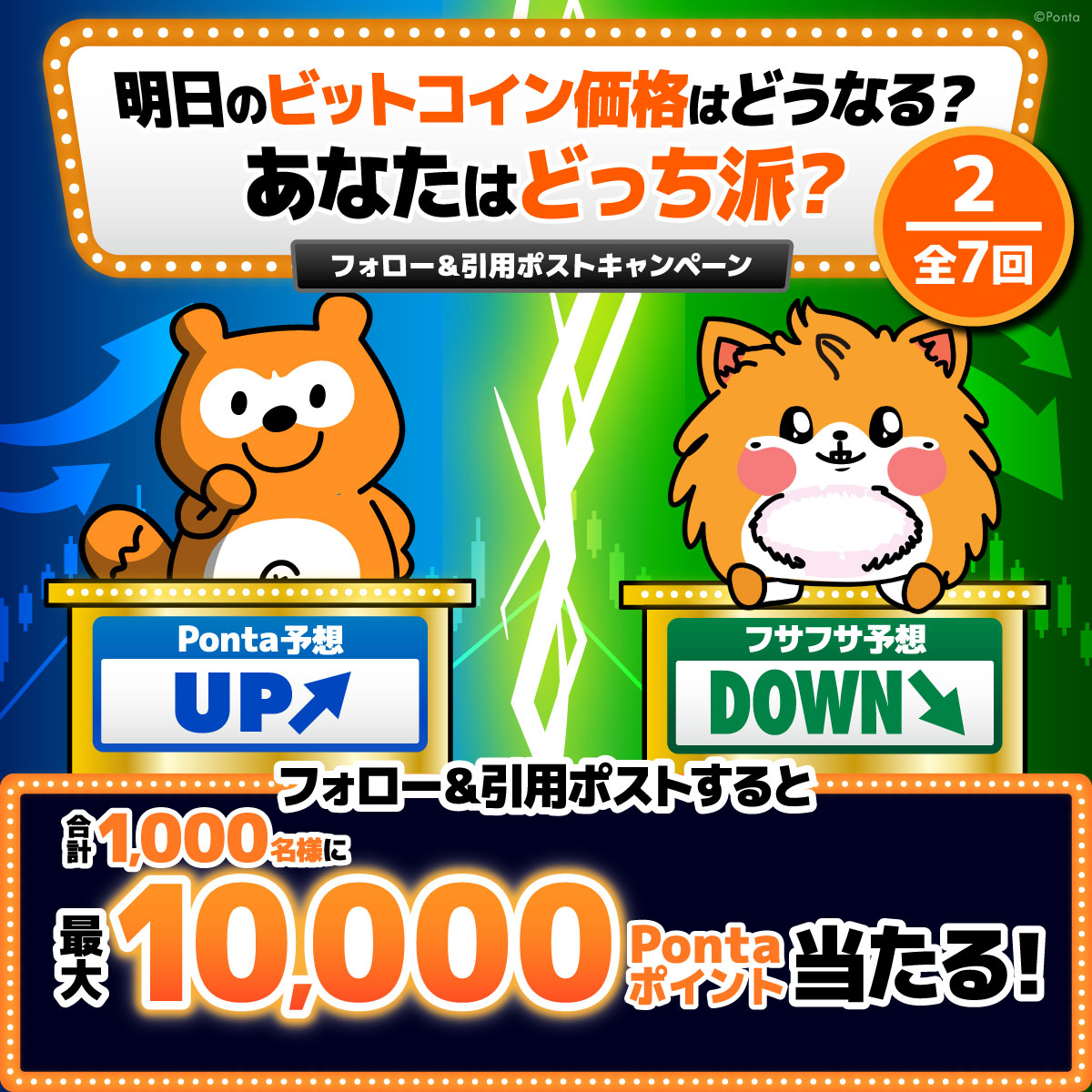 Ponta's tweet photo. 明日のビットコイン価格はどうなる？キャンペーン！
最大10,000Pontaポイントが当たる🎯

▼応募方法
① @Pontaをフォロー
②#Pontaビットコin牧場 と
いずれかのハッシュタグをつけてこの投稿を引用
#Ponta予想UP
#フサフサ予想DOWN
③画像をタップして結果を確認！

👇価格予想の詳細はリプライへ！