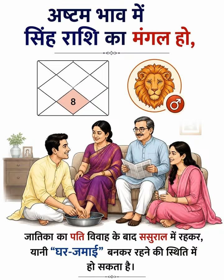 Astrologer98356's tweet photo. अष्टम भाव में सिंह राशि का मंगल हो
जातिका का पति विवाह के बाद ससुराल में रहकर, यानी "घर-जमाई" बनकर रहने की स्थिति में हो सकता है। #PostViral #BhavishyaVani #postoftheday #reelschallenge #केतु #भविष्य #बृहस्पति https://t.co/wir6zGOO1Y
