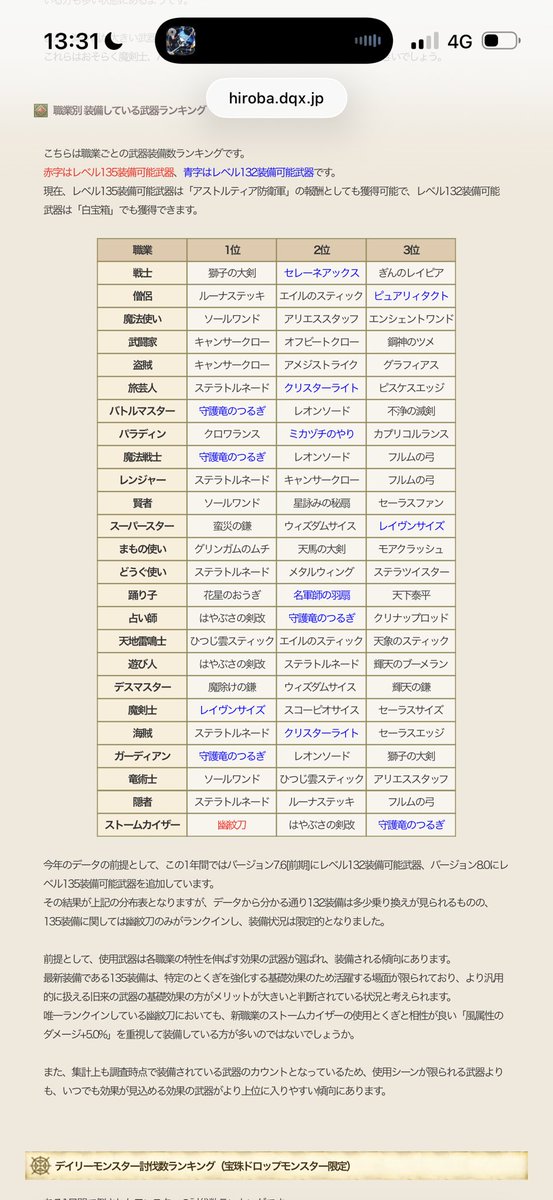 Iolite1017's tweet photo. 武闘家の鋼神のツメ
135武器なのにハブられてるやんw https://t.co/MVpIuvCUMb