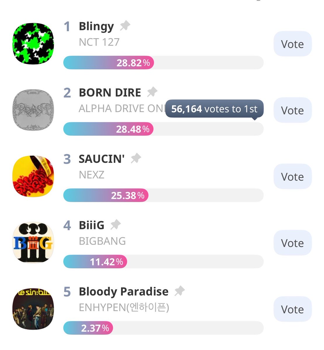 youniversent's tweet photo. ต้องการคนโหวตจำนวนมากค่ะ ฮึบเดียวค่ะทุกคน

💚PRE-VOTE รายการ Show Champion 
📆 ปิดโหวต 31/08 เวลา 13:59 น(ไทย)
🏆 ใช้ 💙/❤️ เพื่อแลกเป็นตั๋วโหวต
📌ดาวน์โหลดแอพ idolchamp แล้วจิ้มลิ้งค์ด้านล่างได้เลย
🖇 (https://t.co/tMwJgDLUfO…)

#ใครๆก็โหวต127 #เฉิดฉายสไตล์บลิงงี่
#NCT127  #BLINGY
