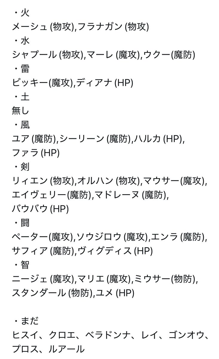 TRB_GANI's tweet photo. 手持ちの絆護符(108星)
個人的には今クリアしたいとこで使えるアタッカーとかかばう役の絆S優先で護符は二の次で良さそうな気はしてる

(もしかしたらミスってるのあるかも)
#幻水SP
#幻想水滸伝スターリープ https://t.co/Z8bmHFckR6
