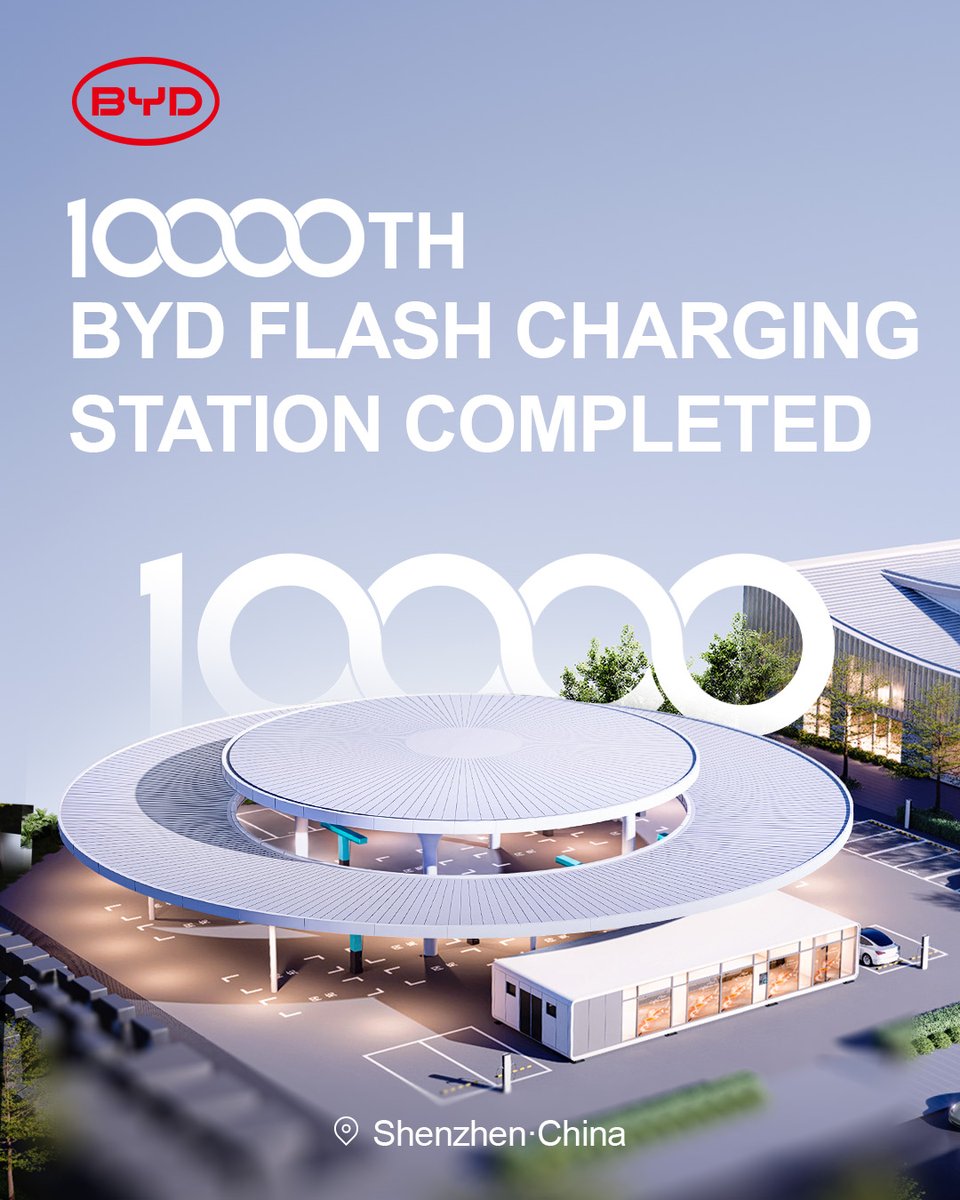 BYDGlobal's tweet photo. 10,000 BYD FLASH Charging stations are now live. ⚡

And we’re just getting started. By December this year, we plan to reach 20,000 stations across China, with 6,000 more planned for overseas markets by the end of 2027.

Where would you like to see FLASH Charging next? 👇

#BYD #BuildYourDreams