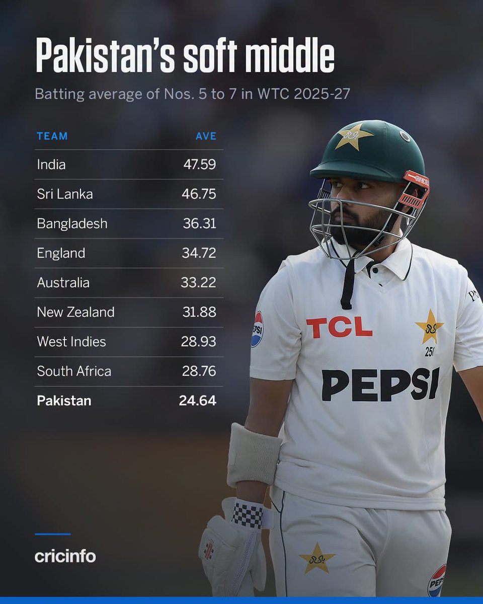 hellovinayak4's tweet photo. @Asadwsp8a8 @AmnaQOffical @babarazam258 https://t.co/EZrv0bC8St