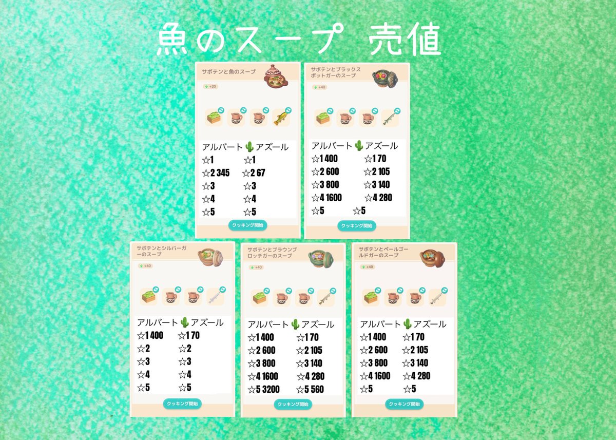 X55353H's tweet photo. ☆追記☆

原始の呼び声フェスイベント
アルバート アズール料理売値 𐩢𐩺

魚のスープは残りの魚が解放されてからにします

 #ハートピア 
 #ハートピアスローライフ https://t.co/kMfJfEkb3i
