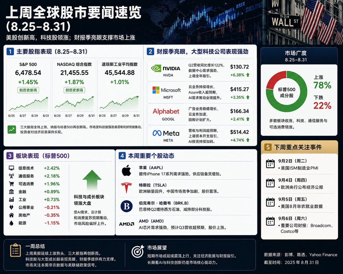 Carlos0128w's tweet photo. Weekly Briefing https://t.co/u4zH5iNgI7